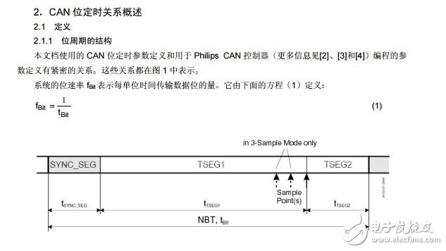 確定SJA1000獨(dú)立CAN控制器的位定時(shí)參數(shù)