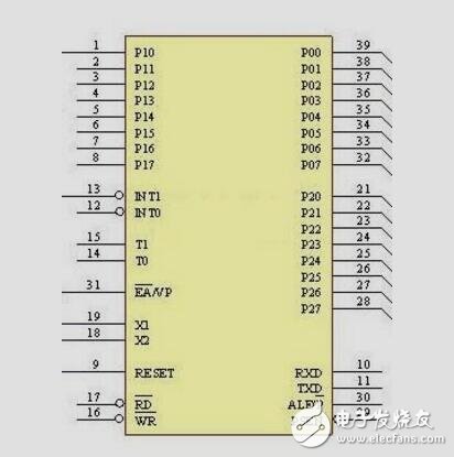 詳細(xì)剖析AT89C51單片機(jī)的性能