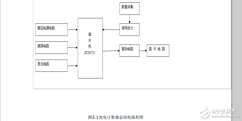 51單片機的光電計數(shù)器電路設(shè)計原理