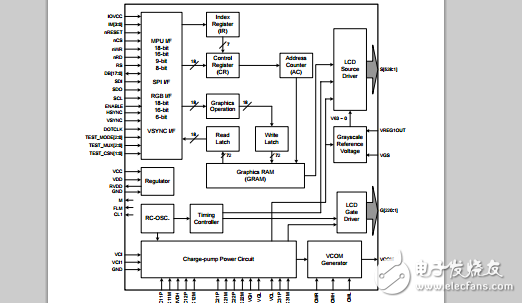 驅(qū)動芯片Datasheet ILI9225DS_V022