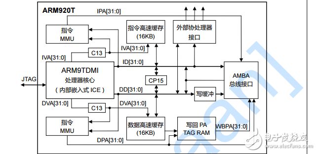 S3C2440全套中文手冊(1-27章)