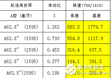 皮帶傳動(dòng)比周長(zhǎng)計(jì)算軟件