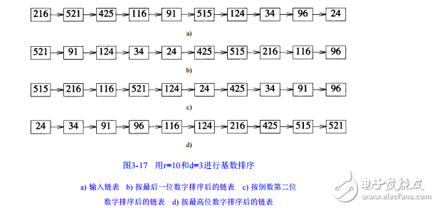 數(shù)據(jù)結(jié)構(gòu)算法與應(yīng)用：C++語(yǔ)言描述