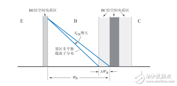 半導(dǎo)體技術(shù)復(fù)習(xí)資料