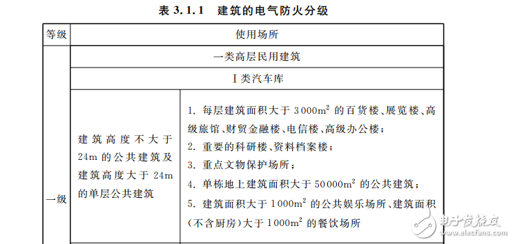 DGJ 08-2048-2016 《民用建筑電氣防火設計規(guī)程》