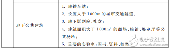 DGJ 08-2048-2016 《民用建筑電氣防火設計規(guī)程》