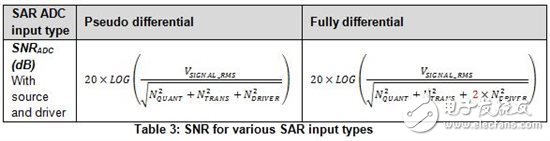 SAR ADC輸入類(lèi)型間的性能有哪些不一樣？