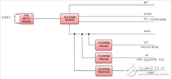 如何設(shè)計一個簡單效率的小型物聯(lián)網(wǎng)設(shè)備供電方案？