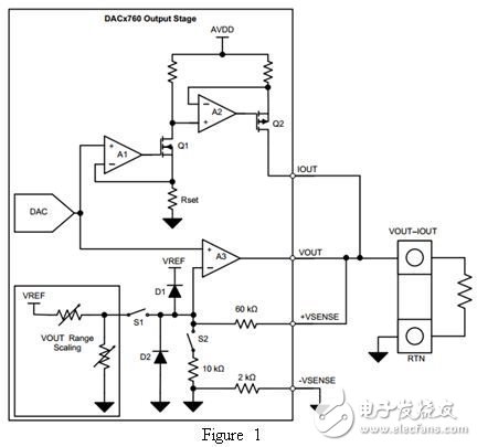 如何設(shè)計通用模擬輸出