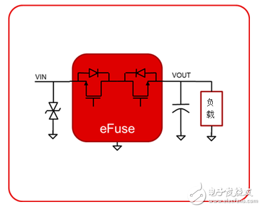 工業(yè)電源路徑保護(hù)有哪些？