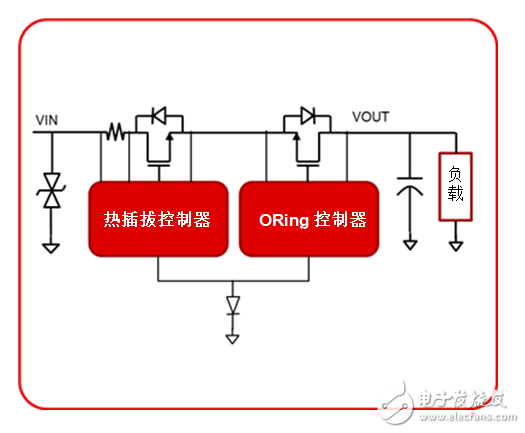 工業(yè)電源路徑保護(hù)有哪些？