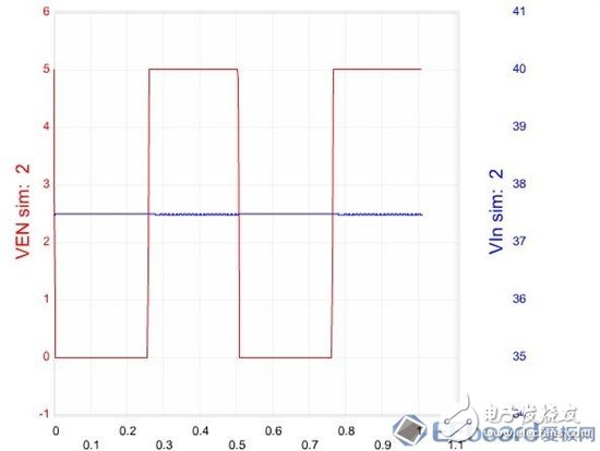 【應用方案】仿真對比設(shè)計一款LED驅(qū)動電源8顆LED燈珠電路