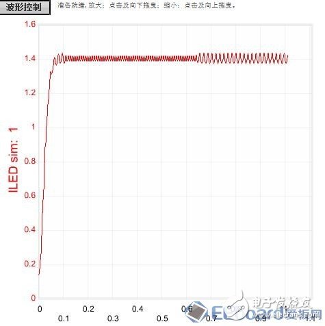 【應用方案】仿真對比設(shè)計一款LED驅(qū)動電源8顆LED燈珠電路