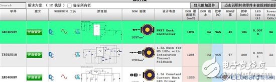 【應用方案】仿真對比設(shè)計一款LED驅(qū)動電源8顆LED燈珠電路