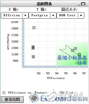 【應用方案】仿真對比設(shè)計一款LED驅(qū)動電源8顆LED燈珠電路