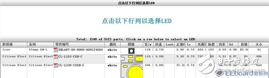 【應用方案】仿真對比設(shè)計一款LED驅(qū)動電源8顆LED燈珠電路