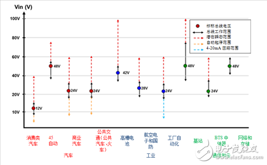 首款具有AECQ-100認證的高電壓電壓轉換器：LM5161