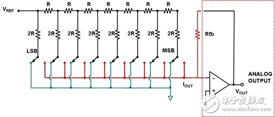 電阻串DAC詳細(xì)解讀