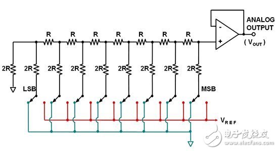 電阻串DAC詳細(xì)解讀