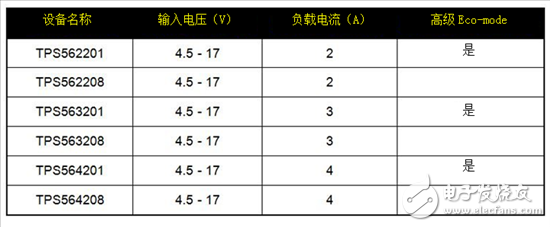 保持直流/直流解決方案（超）簡單易用，適用于成本敏感型應(yīng)用