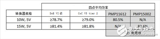 從原理詳解USB Type C