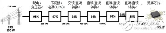 基于增強型氮化鎵的電源轉(zhuǎn)換器優(yōu)點有哪些？