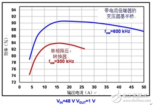 基于增強型氮化鎵的電源轉(zhuǎn)換器優(yōu)點有哪些？