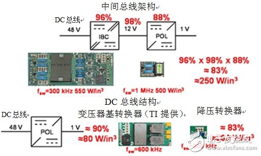 基于增強型氮化鎵的電源轉(zhuǎn)換器優(yōu)點有哪些？