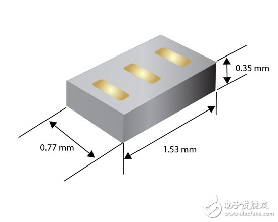 借助新型60V FemtoFET MOSFET縮小您的元件占位面積