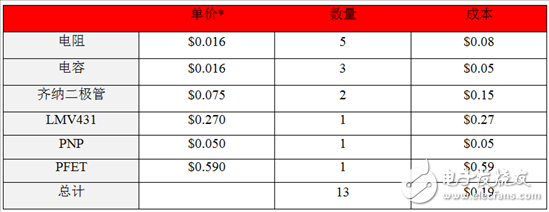 計算寬輸入電壓解決方案的價值