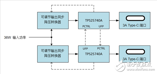 電源小貼士：使用C型USB端口進(jìn)行電力共享