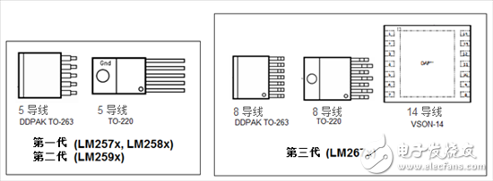 SIMPLE SWITCHER穩(wěn)壓器在未來幾年中展現(xiàn)強(qiáng)大優(yōu)勢