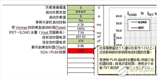 借助設(shè)計計算器工具設(shè)計出精簡穩(wěn)健的熱插拔