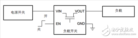 何時使用負載開關(guān)取代分立MOSFET