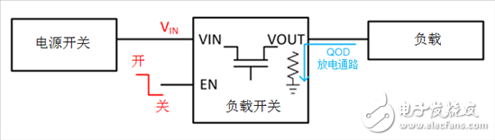 何時使用負載開關(guān)取代分立MOSFET