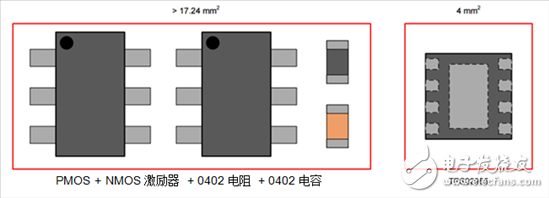 何時使用負載開關(guān)取代分立MOSFET