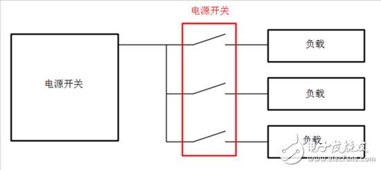 何時使用負載開關(guān)取代分立MOSFET