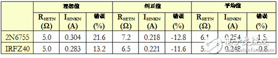 生成任意量級的偏置電流網(wǎng)絡(luò)（第二部分）