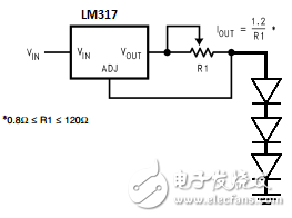 創(chuàng)建一個簡單的L E D驅(qū)動器