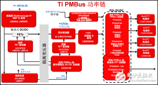 為你的應(yīng)用選擇合適的PMBus負(fù)載點(diǎn) (POL) 解決方案