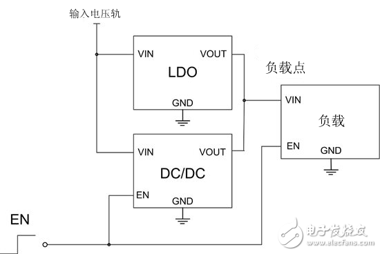 如何借助LDO提高降壓轉(zhuǎn)換器的輕負(fù)載效率 – I