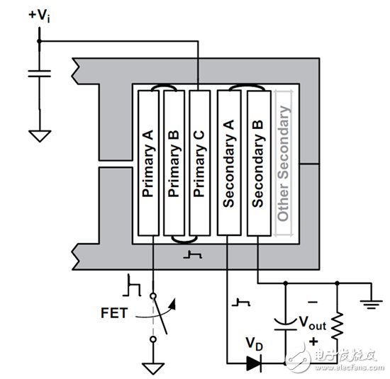 PowerLab 筆記：如何避免傳導(dǎo) EMI 問(wèn)題 — 2