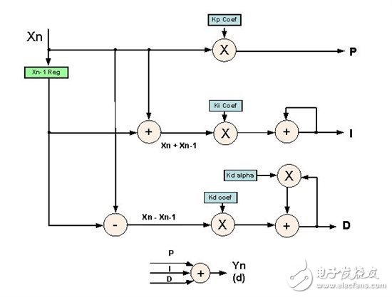 基礎(chǔ)知識(shí)：通過 DFF 控制改善功率因數(shù)與 THD