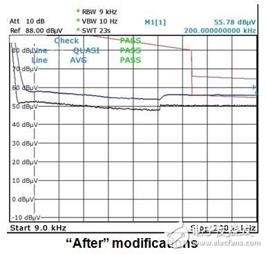 如何將總諧波失真降至 10% 以下