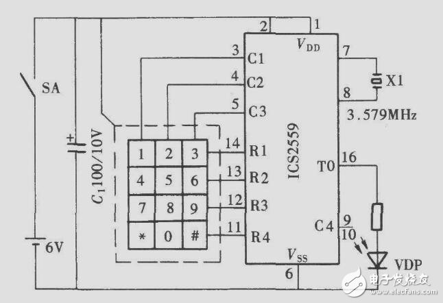 DTMF是什么？ DTMF相關(guān)資料