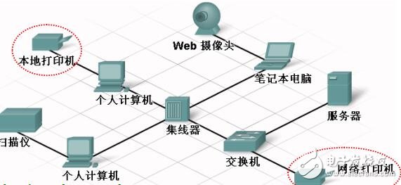 什么是網(wǎng)絡(luò)？網(wǎng)絡(luò)通信的基本介紹