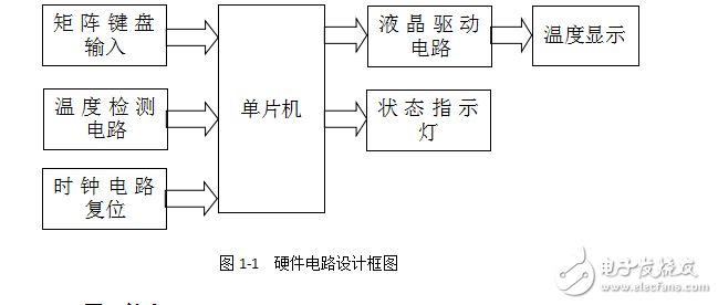 專業(yè)課程設(shè)計(jì)—溫度控制系統(tǒng)-包含(C語(yǔ)言程序，Proteus仿真，報(bào)告) 完整版