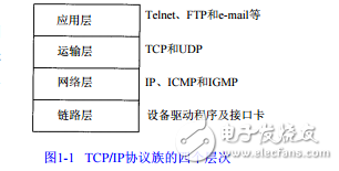 TCP-IP_1(協(xié)議)