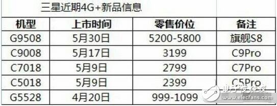 三星s8什么時候上市？三星s8最新消息：三星s8將在5月中旬發(fā)布！三星Galaxy S8國行曝光，售價5288？