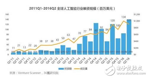 全球制造業(yè)面臨變革，AI勢不可擋！